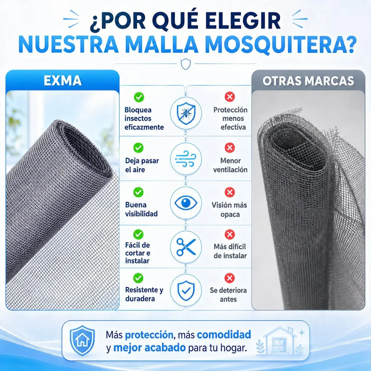Corte por Metros Mosquitera Puerta Antimosquitos Ventana [5m x Ancho 150cm] | Malla Mosquitera Fácil de Instalar y Antiplagas | Malla de Fibra de Vidrio Mosquitera Ventana Tela Metalica Protectora