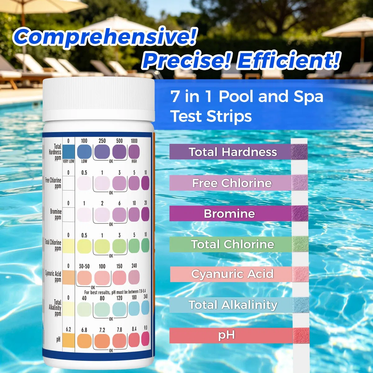 7 en 1 Tiras Reactivas para Baños de Hidromasaje, 150 pcs | Tiras de Prueba para Piscinas y Spa, mide el pH, Cloro Libre, Cloro Total, Bromo, Alcalinidad Total, Dureza Total y Ácido Cianúrico