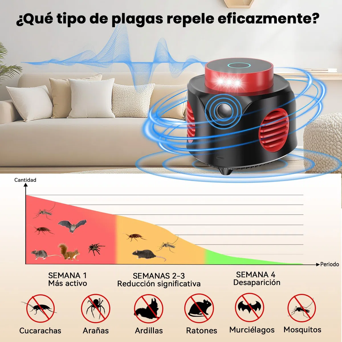 Ultrasonic Pest Repeller Ahuyentador de Ratones Ultrasónico, Repelente de Ratones Electrónico para Interiores con 4 Modos y Luz LED, Control de Plagas 360° para Ratas, Cucarachas, Murciélagos y Arañas