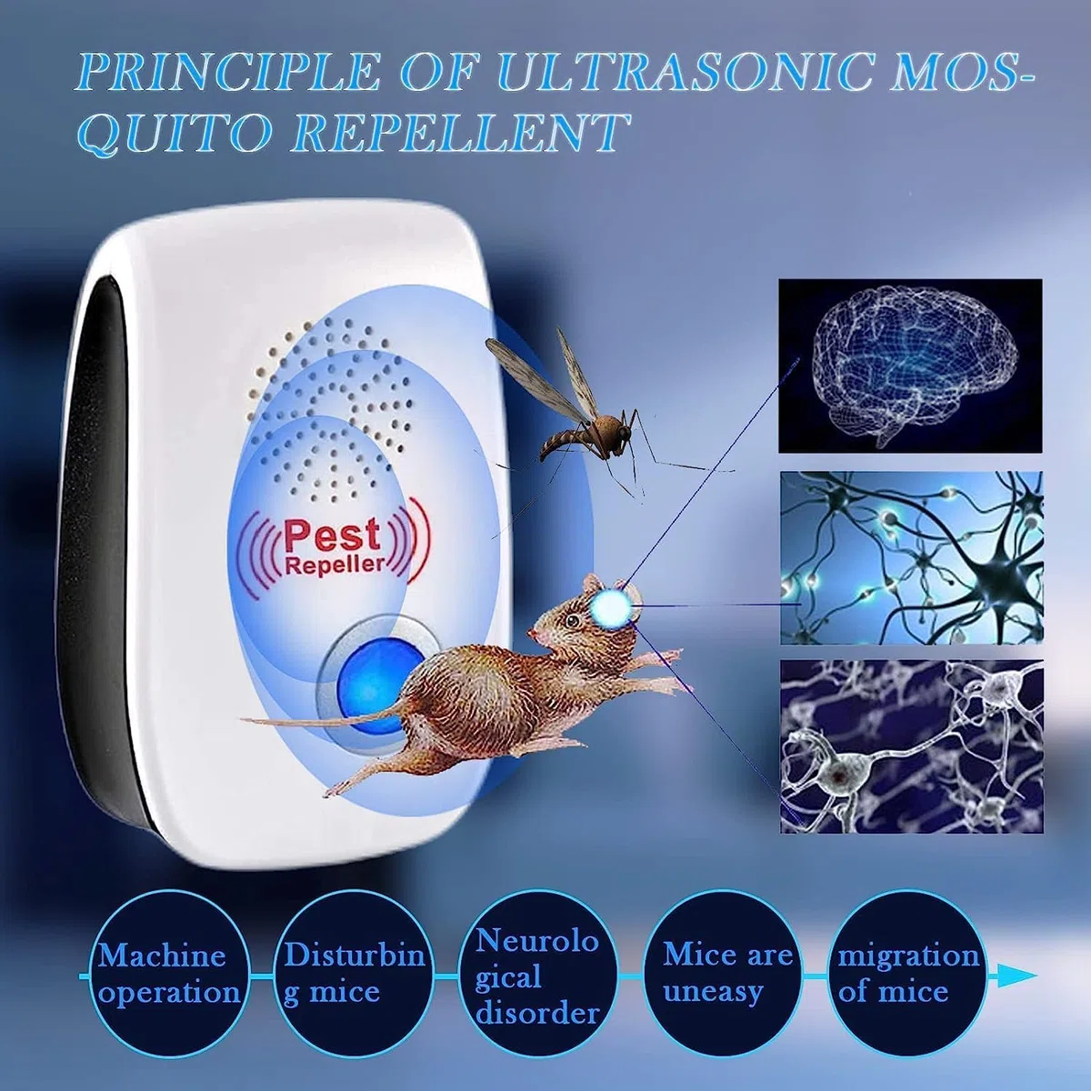 Repelente Ultrasónico de Plagas, 4 Pack Electrónico Repelente Mosquitos Control de Plagas, Repelente Ultrasónico Mosquitos para Anti Moscas, Ratones, Cucarachas, Arañas, Roedores