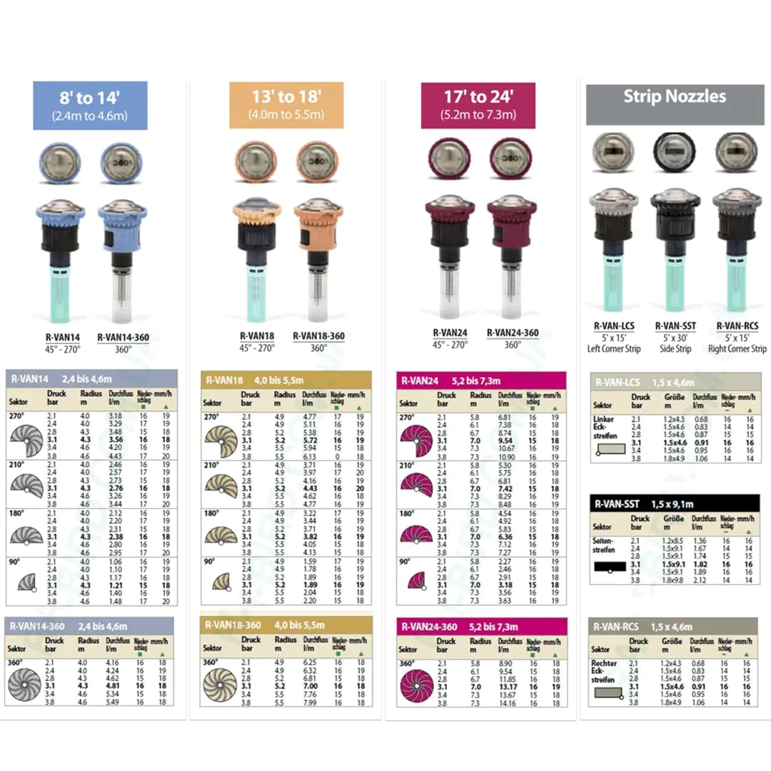 Pack 3 - Boquilla giratoria RainBird R-VAN-LCS - Rain Bird toberas de franja – Tobera de esquina izquierda - alcance 1,5 a 4,6 m - Toberas para difusores / aspersor rain bird