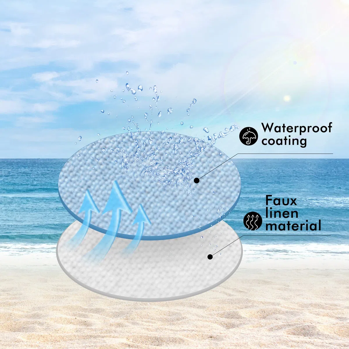 MIULEE - Funda de cojín Impermeable al Aire Libre de Lino, Funda de Almohada Estilo Europeo para jardín, balcón Suave, Simple, Rectangular, 30 x 50 cm, Leche Blanca