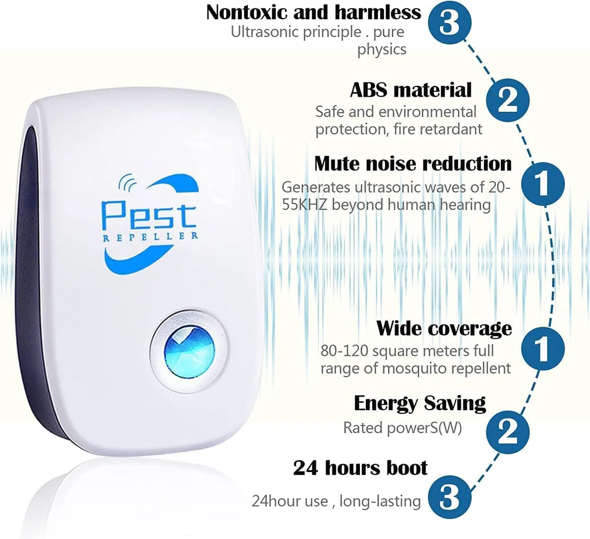 Repelente Ultrasónico de Plagas, 4 Pack Electrónico Repelente Mosquitos Insectos Control de Plagas,Repelente Ultrasónico Ratas para Interiores Anti Cucarachas, Moscas, Mosquitos, Ratones, Arañas