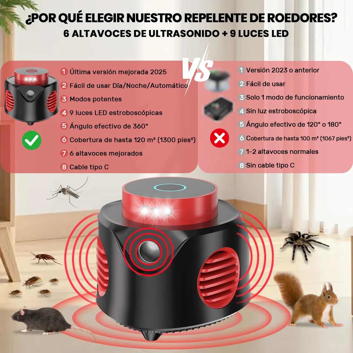 Ultrasonic Pest Repeller Ahuyentador de Ratones Ultrasónico, Repelente de Ratones Electrónico para Interiores con 4 Modos y Luz LED, Control de Plagas 360° para Ratas, Cucarachas, Murciélagos y Arañas