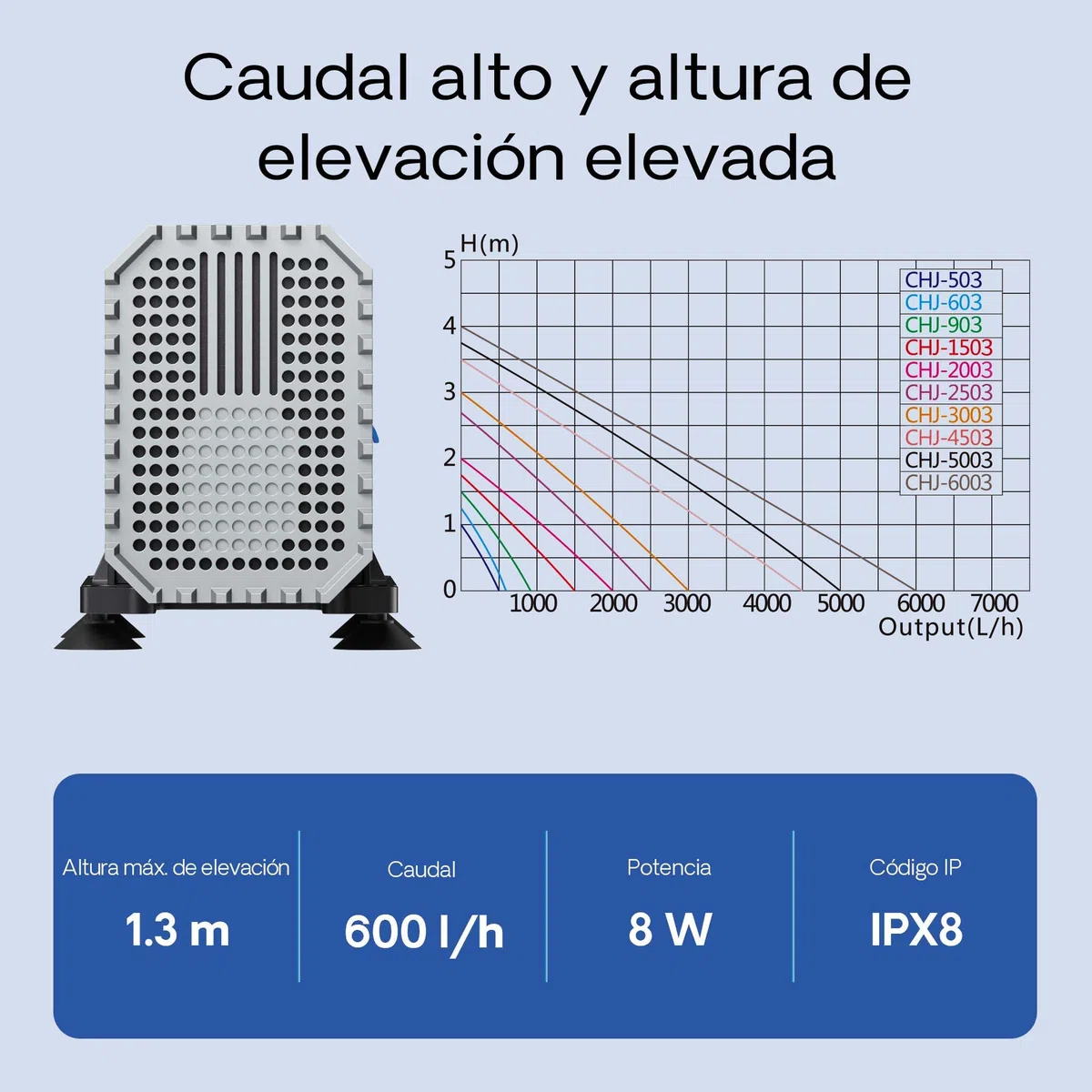 SunSun CHJ-603 Eco Bomba estanque fuente filtro esponja 600l/h 8W