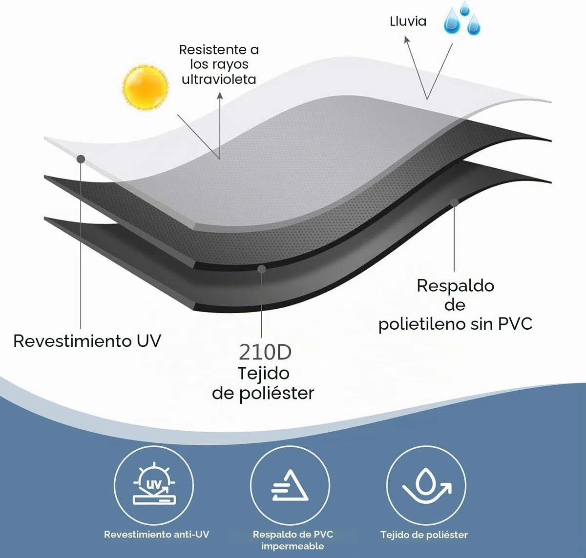 Funda para Barbacoa Impermeable, Cubierta BBQ de Parrilla 210D Oxford Protector, Anti-Viento/Anti-Polvo/Anti-Humedad, Resistente al Desgarro/Agua/Lluvia/Nieve/Sol (100X60X90 cm)