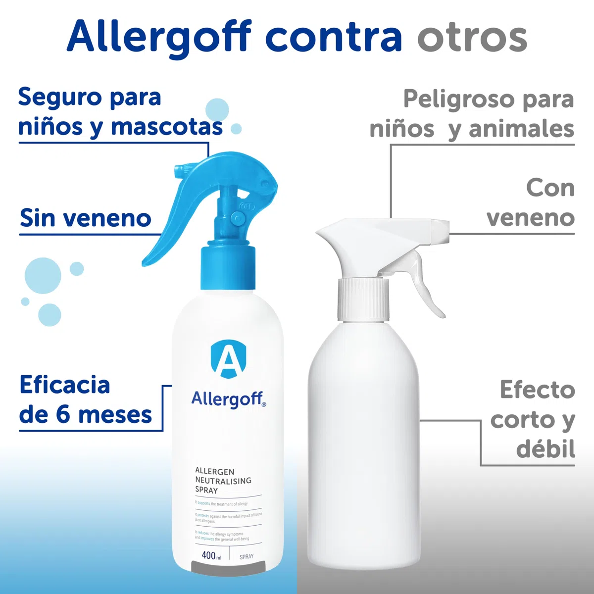 Allergoff Spray Antiacaros 400ml - No tóxico - Antiacaros para Colchon, Cama y Textiles - Para alérgicos - Eliminar los síntomas - Neutraliza alérgenos de acaros, animales domésticos, polen y moho