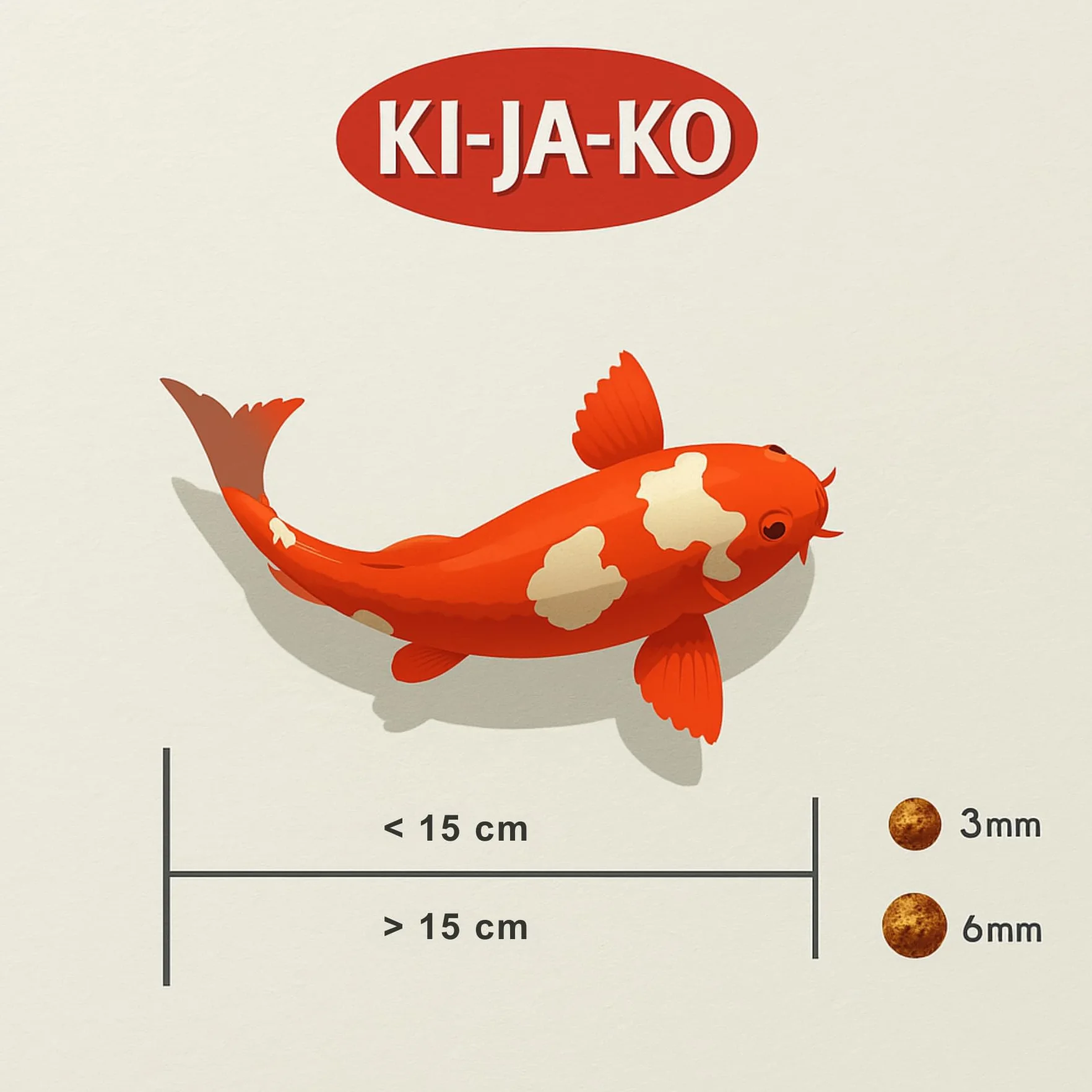 Staple Flotante – Comida para Peces Koi - 1 kg / 3 mm. Alimento para Carpas koi con espirulina, Altamente digestible y Adecuado Durante Todo el año a Partir de 10 °C