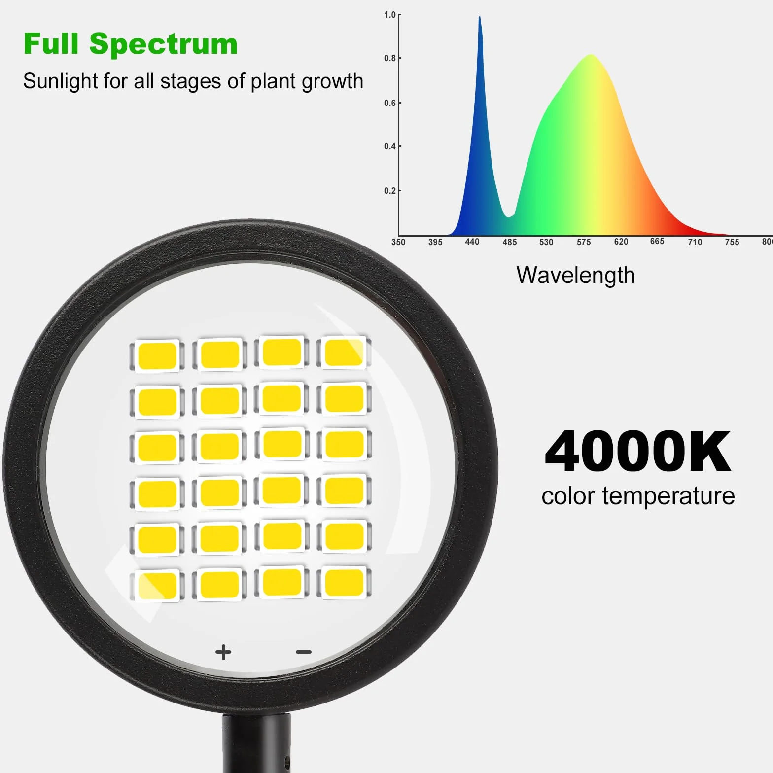 Lámpara de Plantas con Lente Óptica Luz de Crecimiento con 6/12/18H Temporizador Lámpara de Cultivo de Espectro Completo 4000K Luz para Plantas con Clip Grow Light para Plantas Pequeñas