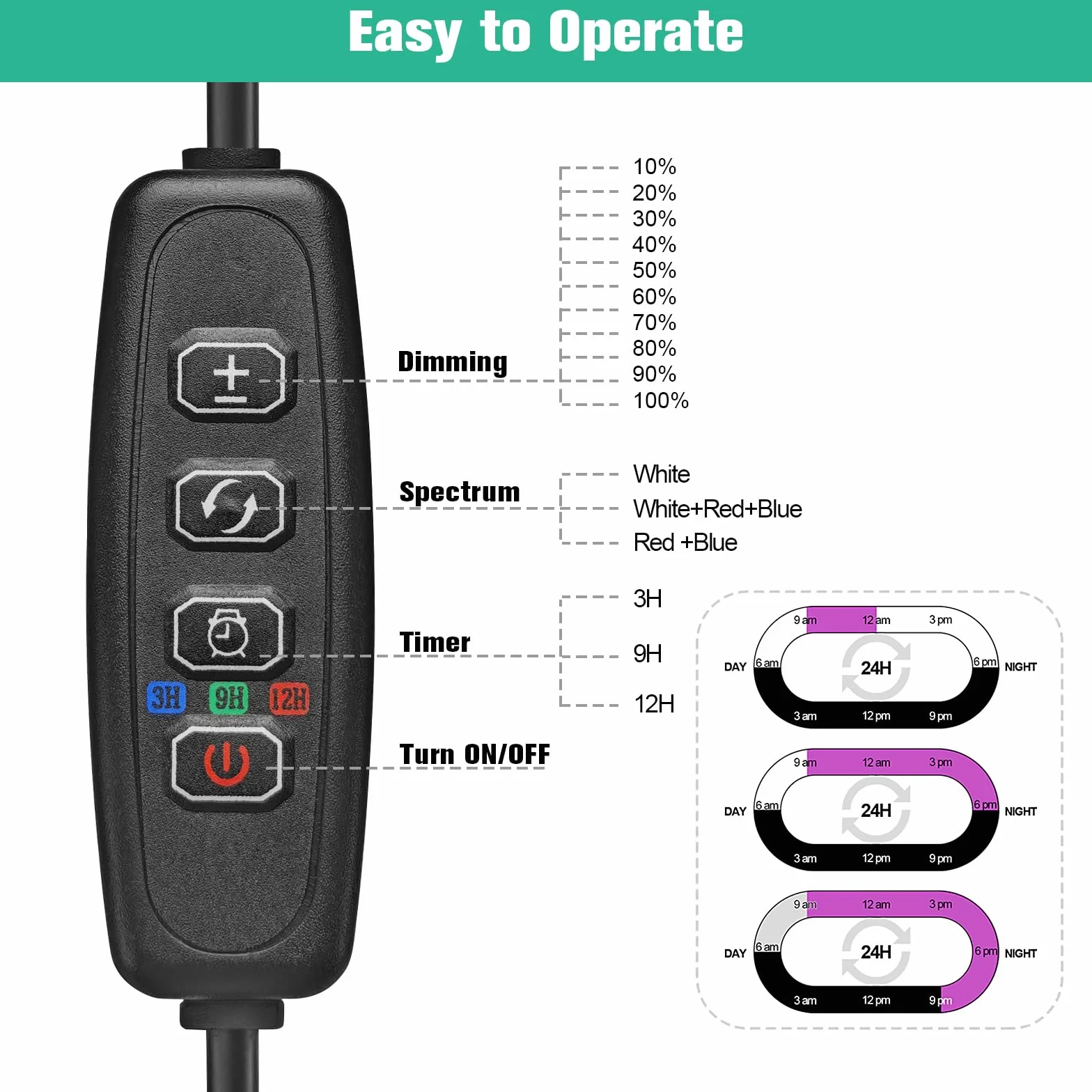 Idealife Lámpara de Cultivo LED de Espectro Completo con Lente Óptica, Alta PPFD con 10 Niveles de Brillo, Altura Regulable y Temporizador 3/9/12h, Lámpara Led de Crecimiento para Plantas de Interior