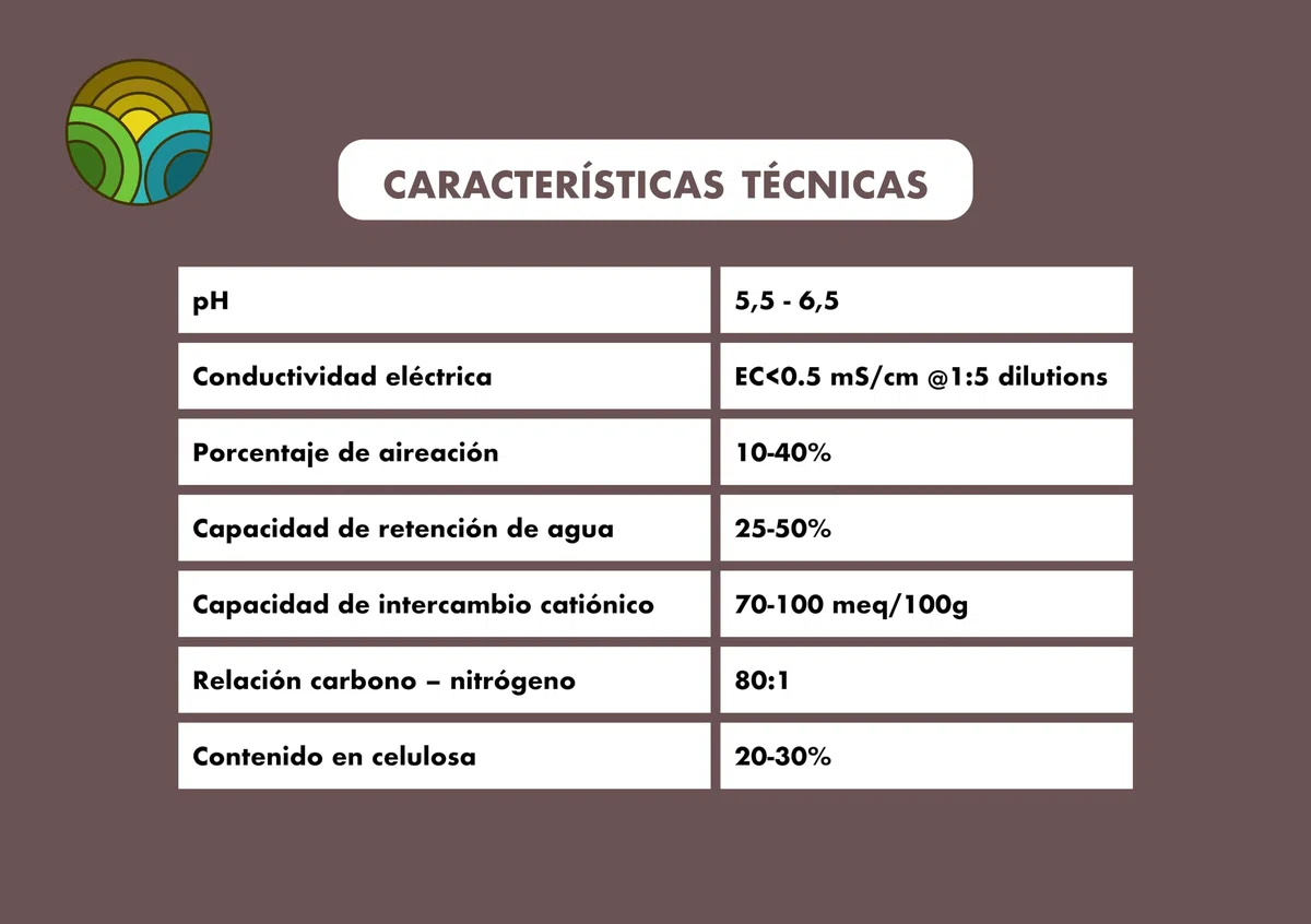 Fibra de Coco para Plantas Natural 8 x 10L | Sustrato de Coco ecológico para Plantas, huerto Urbano, semilleros, Grow y vermicomposteras