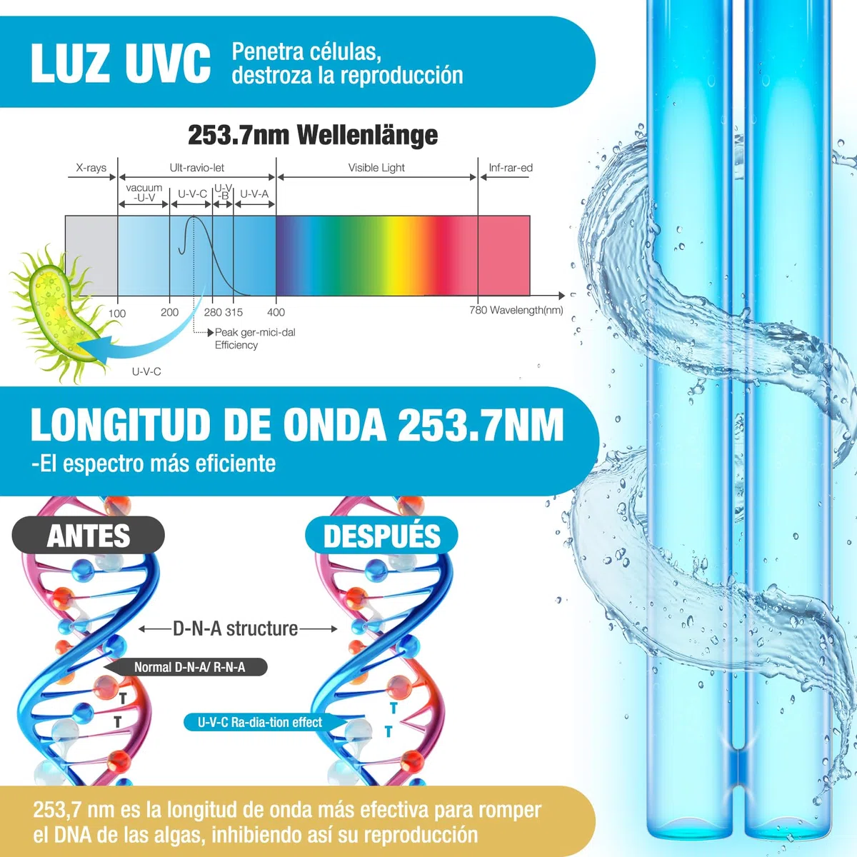 9W Bombilla UVC G23 PLS, Balasto Inductivo, para Clarificador y Filtro UVC, contra Bacterias y Algas en Estanques (2 Piezas)