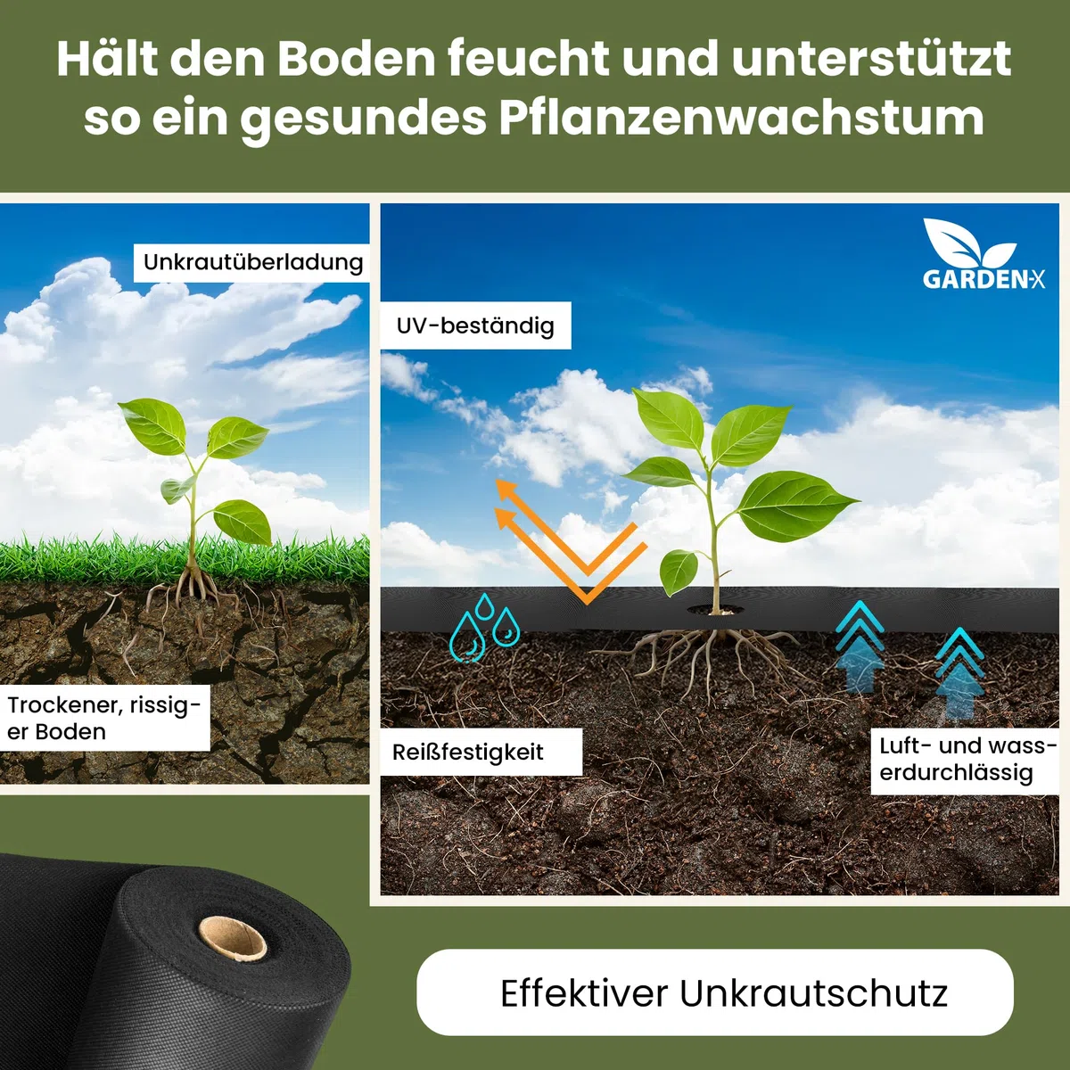 GARDENIX® 16 m² Tela para Control de maleza 50g/m² de jardín vellón de protección contra malezas Alta estabilización UV Permeable al Agua (1,6m x 10m)