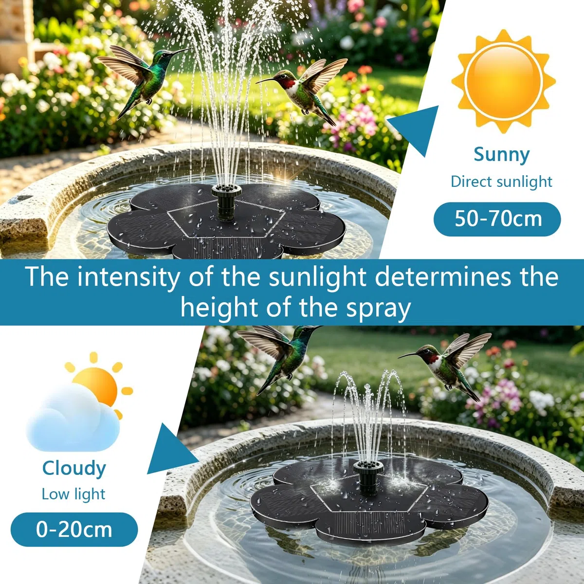 Fuente Solar Jardin Exterior, Fuente Solar Flotante, Fuentes Solares de Jardin, Bomba Solar Estanque, para Estanque Piscina (B)