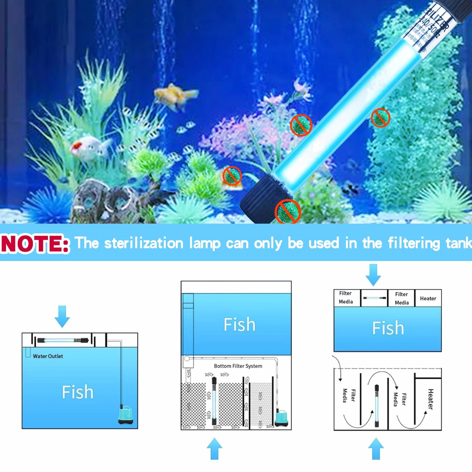 Esterilizador UV para acuario, luz con temporizador, 13 W: acuarios luz UV con funda protectora gruesa resistente al agua, esterilizador UV para el hogar, clarificador UV, acuario para piscinas de