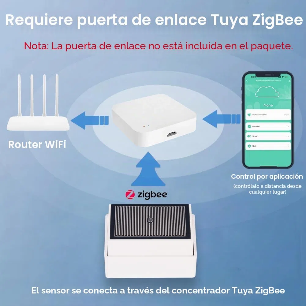 Haozee Tuya Zigbee - Sensor de lluvia con sensor de luz, requiere TUYA HUB, soporta Zigbee2mqtt Home Assistant, IPX4 impermeable para uso en exteriores