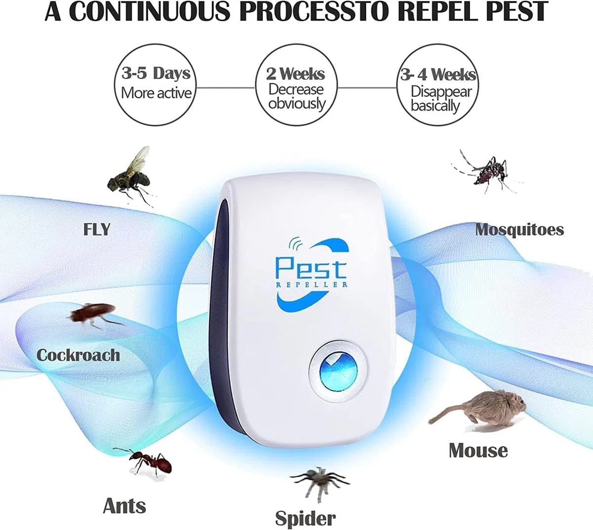Repelente Ultrasónico de Plagas, 4 Pack Electrónico Repelente Mosquitos Insectos Control de Plagas,Repelente Ultrasónico Ratas para Interiores Anti Cucarachas, Moscas, Mosquitos, Ratones, Arañas
