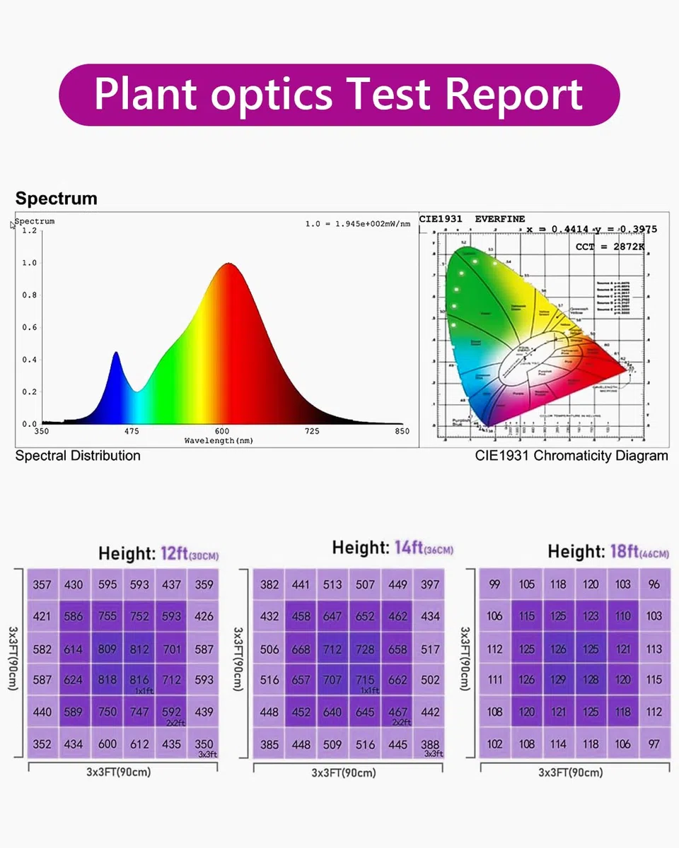 PERMUST Lámpara para Plantas de Interior 225 LEDs 45W Lámpara LED de Espectro Completo con 4 Ganchos Lámpara de Cultivo LED para Plantas de Invernadero, Hortalizas