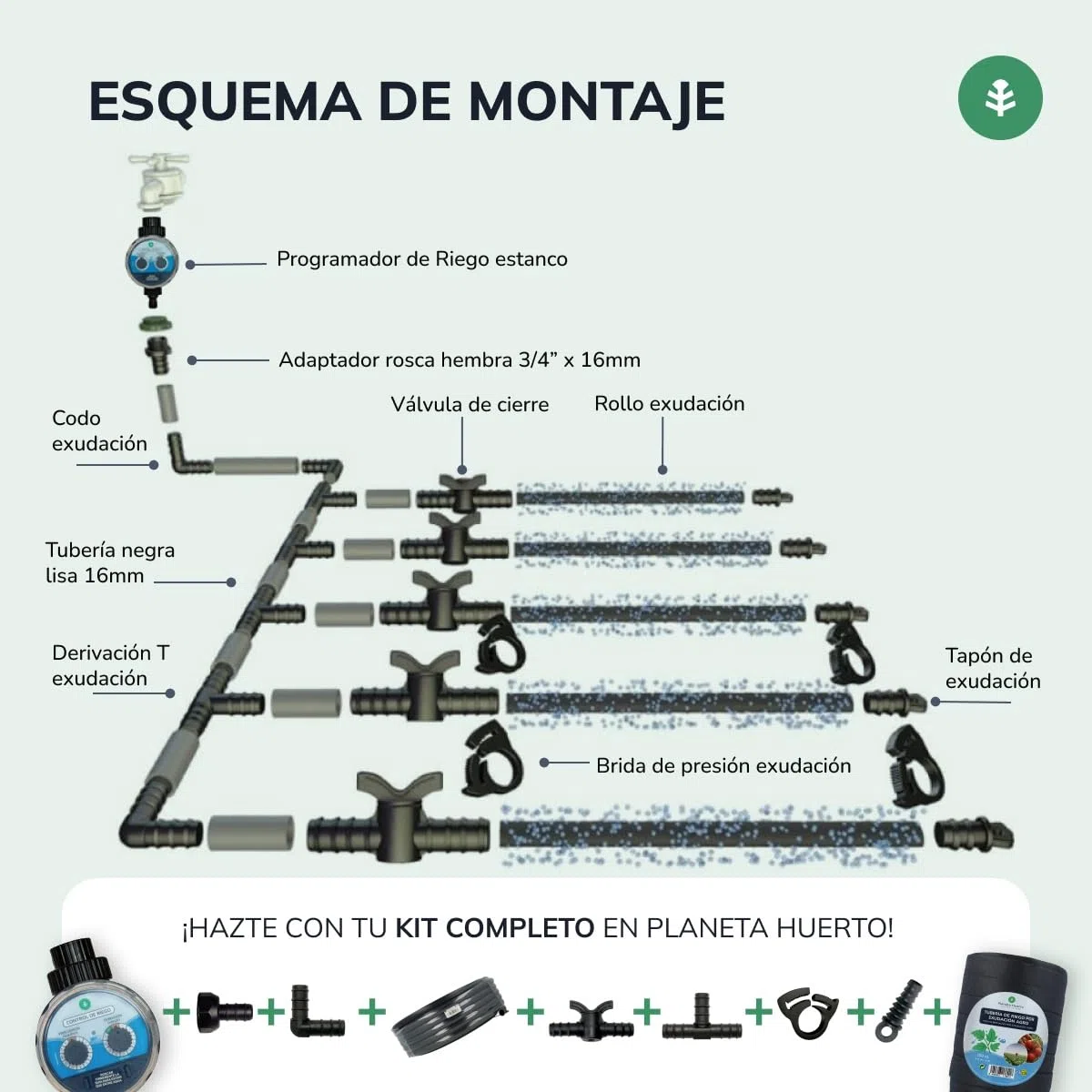 PLANETA HUERTO | Rollo Exudación Garden 25 m – Sistema de Riego Sostenible para Césped y Jardines