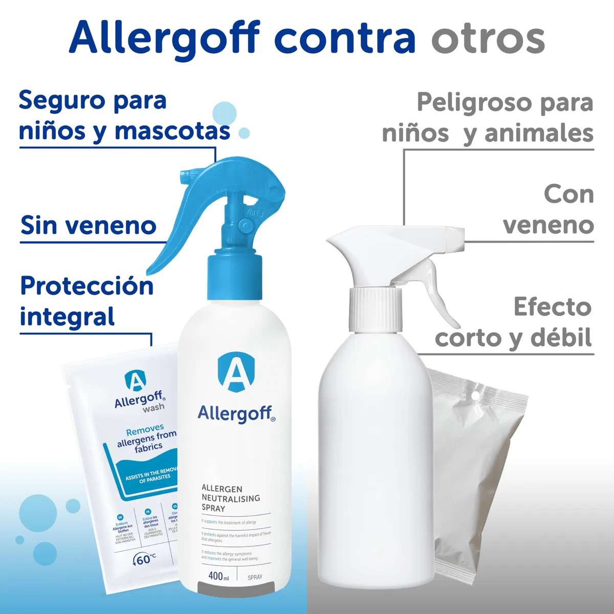 Allergoff Spray (400 ml) y Detergente (20 ml) Antiácaros | Kit para Colchones | Tratamiento para Ropa de Cama de Alérgicos | Eliminar Síntomas de Alergia