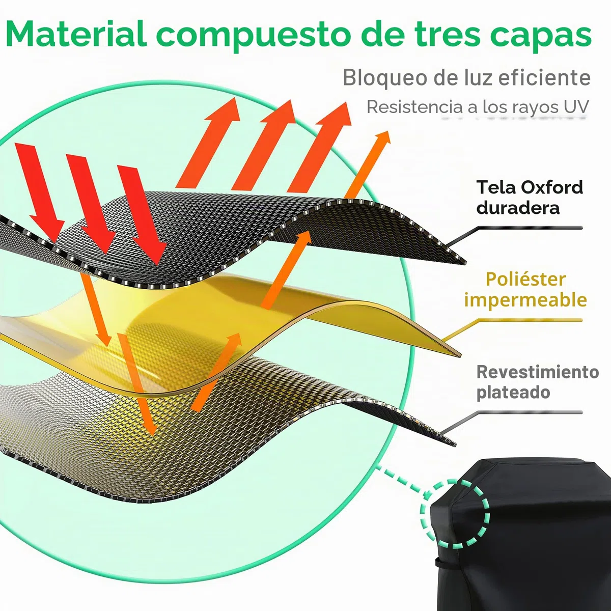 Funda Protectora de Barbacoa Exterior Impermeable, Cubierta de la Parrilla, Anti-UV 210D Oxford Tela Resistente al Agua Viento Lluvia Nieve Polvo (145 x61 x117)