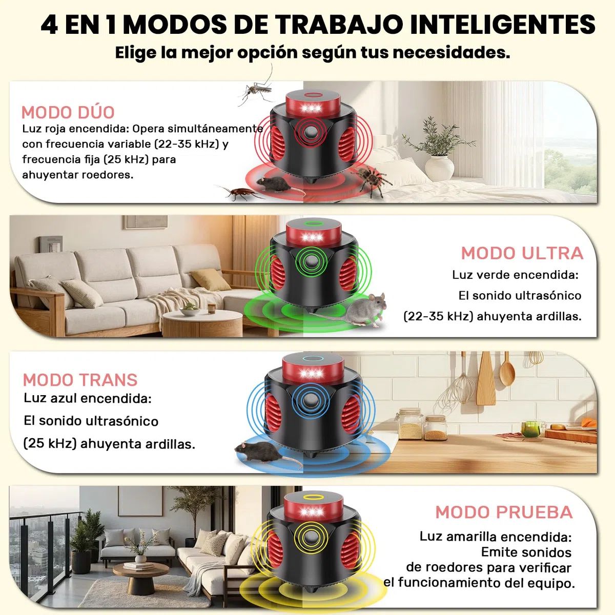Ultrasonic Pest Repeller Ahuyentador de Ratones Ultrasónico, Repelente de Ratones Electrónico para Interiores con 4 Modos y Luz LED, Control de Plagas 360° para Ratas, Cucarachas, Murciélagos y Arañas
